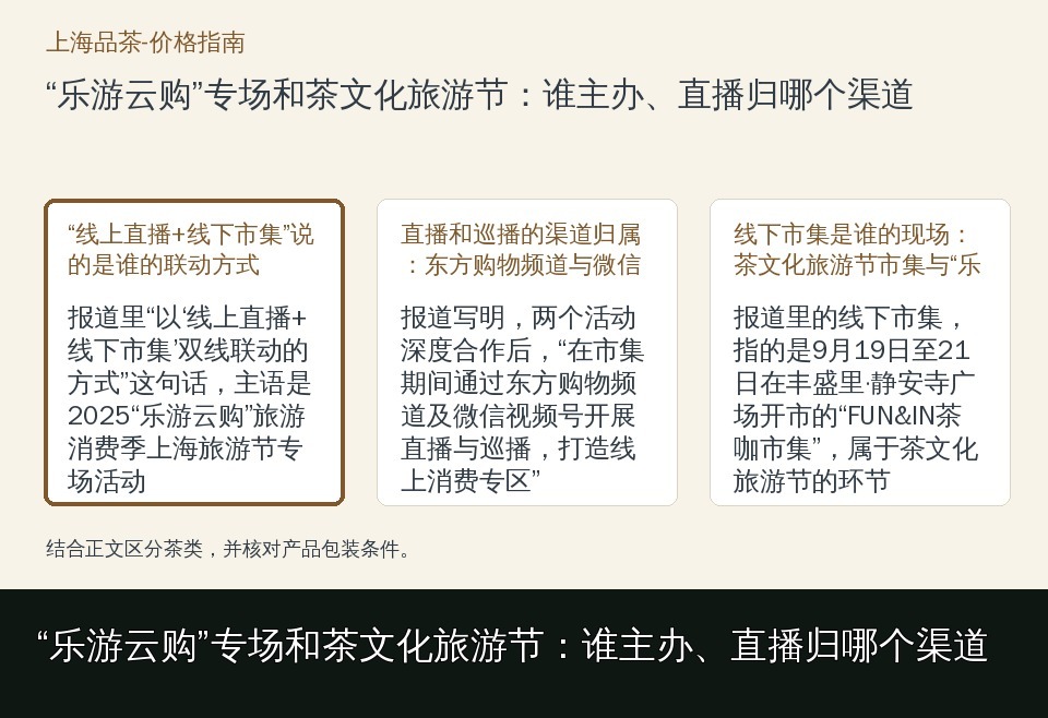 “乐游云购”专场和茶文化旅游节:谁主办、直播归哪个渠道的知识要点示意图